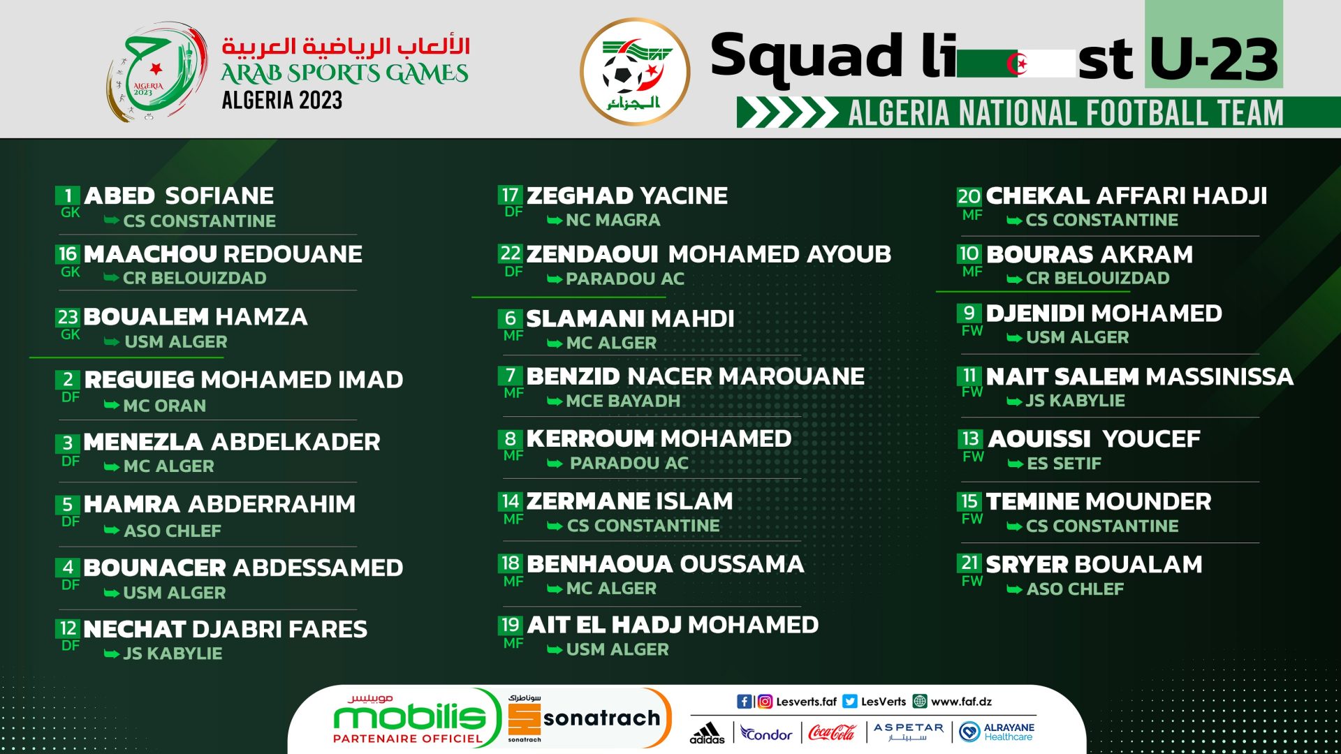 EN U23 / Jeux Sportifs Arabes Rachid Ait Mohamed dévoile sa liste